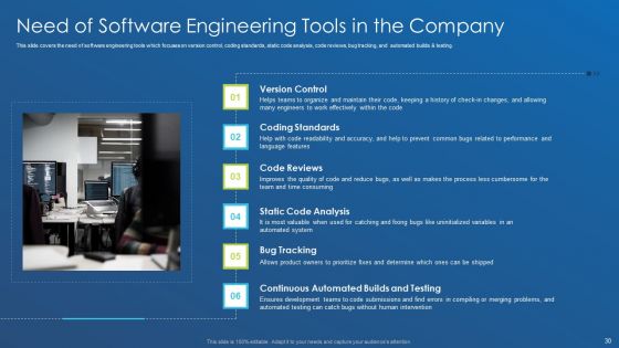 Application Development Best Practice Tools And Templates Ppt PowerPoint Presentation Complete Deck With Slides