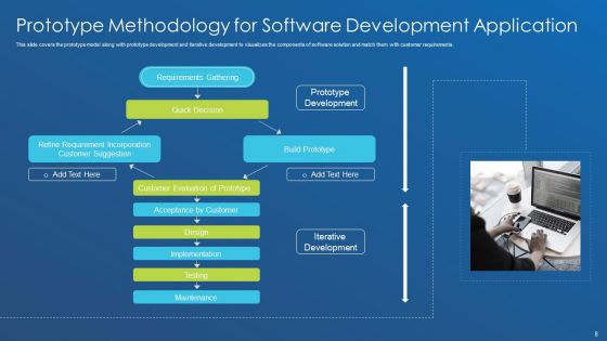 Application Development Best Practice Tools And Templates Ppt PowerPoint Presentation Complete Deck With Slides