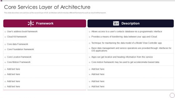 Application Development Core Services Layer Of Architecture Rules PDF