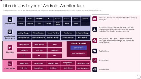 Application Development Libraries As Layer Of Android Architecture Clipart PDF