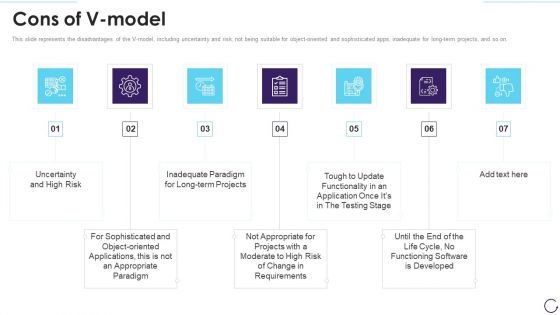 Application Development Life Cycle Cons Of V Model Structure PDF