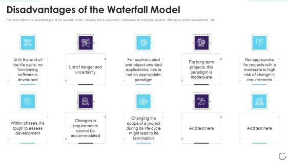 Application Development Life Cycle Disadvantages Of The Waterfall Model Topics PDF
