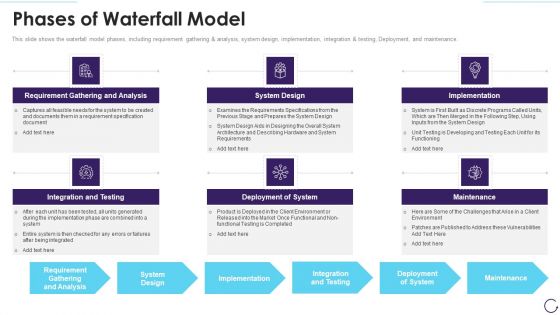 Application Development Life Cycle Phases Of Waterfall Model Demonstration PDF Application Development Life Cycle Phases Of Waterfall Model Demonstration PDF