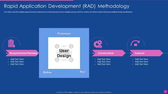 Application Development Lifecycle Management Ppt PowerPoint Presentation Complete Deck With Slides