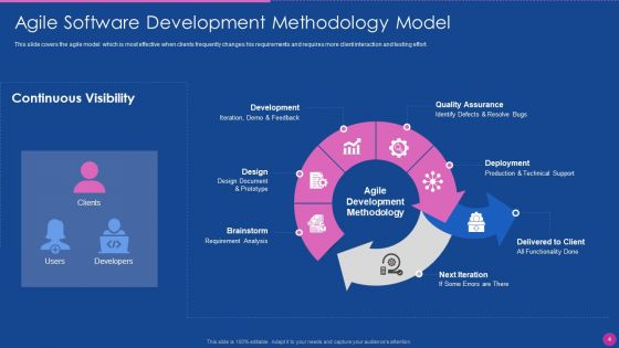 Application Development Lifecycle Management Ppt PowerPoint Presentation Complete Deck With Slides