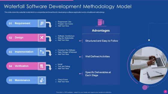 Application Development Lifecycle Management Ppt PowerPoint Presentation Complete Deck With Slides