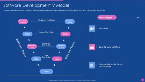 Application Development Lifecycle Management Ppt PowerPoint Presentation Complete Deck With Slides