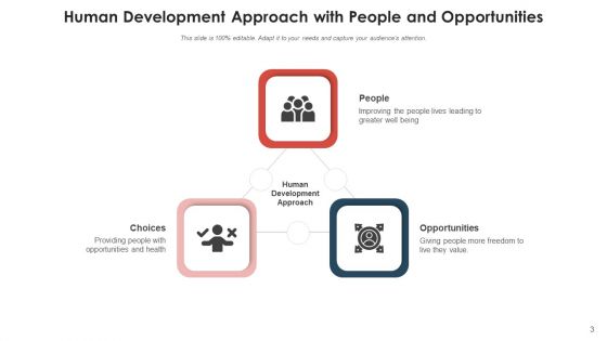 Application Development Method Planning Ppt PowerPoint Presentation Complete Deck With Slides