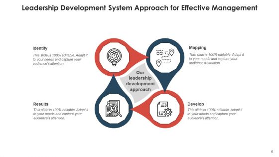 Application Development Method Planning Ppt PowerPoint Presentation Complete Deck With Slides