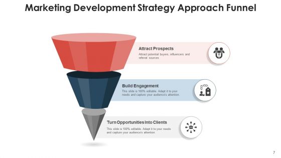 Application Development Method Planning Ppt PowerPoint Presentation Complete Deck With Slides