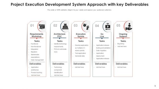 Application Development Method Planning Ppt PowerPoint Presentation Complete Deck With Slides