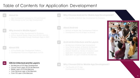 Application Development Ppt PowerPoint Presentation Complete Deck With Slides