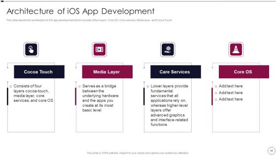 Application Development Ppt PowerPoint Presentation Complete Deck With Slides