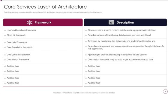 Application Development Ppt PowerPoint Presentation Complete Deck With Slides