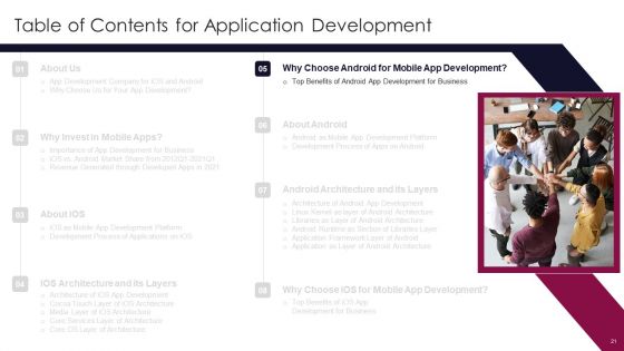 Application Development Ppt PowerPoint Presentation Complete Deck With Slides