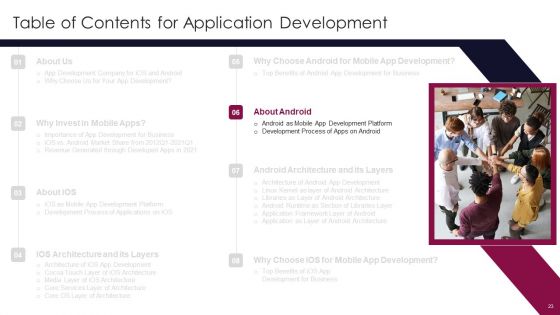 Application Development Ppt PowerPoint Presentation Complete Deck With Slides