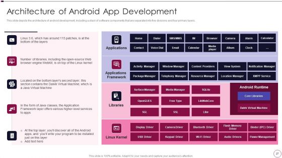 Application Development Ppt PowerPoint Presentation Complete Deck With Slides