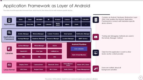 Application Development Ppt PowerPoint Presentation Complete Deck With Slides