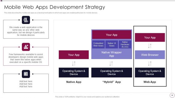 Application Development Ppt PowerPoint Presentation Complete Deck With Slides