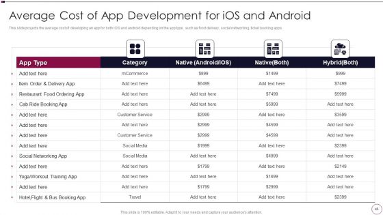 Application Development Ppt PowerPoint Presentation Complete Deck With Slides