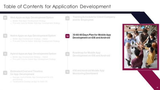 Application Development Ppt PowerPoint Presentation Complete Deck With Slides