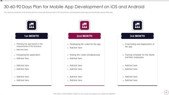 Application Development Ppt PowerPoint Presentation Complete Deck With Slides