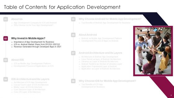 Application Development Ppt PowerPoint Presentation Complete Deck With Slides