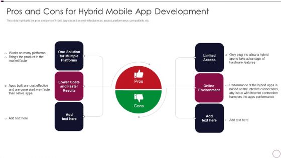 Application Development Pros And Cons For Hybrid Mobile App Development Topics PDF