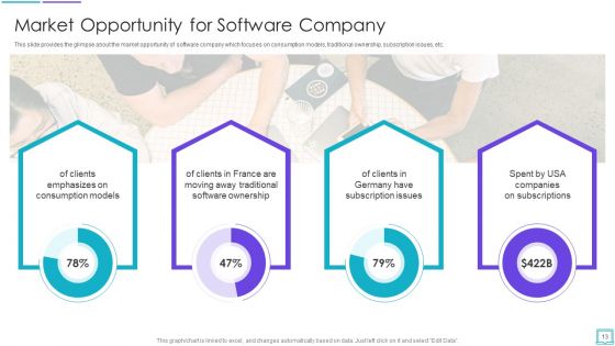 Application Development Startup Capital Investment Elevator Pitch Deck Ppt PowerPoint Presentation Complete Deck With Slides