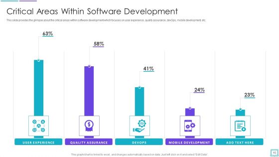 Application Development Startup Capital Investment Elevator Pitch Deck Ppt PowerPoint Presentation Complete Deck With Slides
