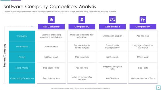 Application Development Startup Capital Investment Elevator Pitch Deck Ppt PowerPoint Presentation Complete Deck With Slides