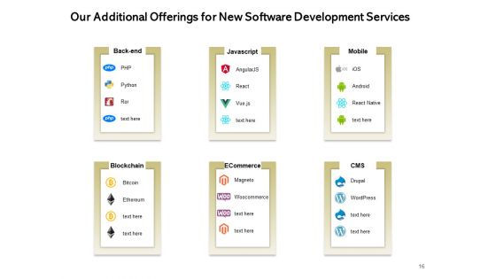 Application Development Technology Proposal Ppt PowerPoint Presentation Complete Deck With Slides