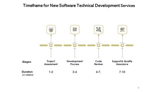 Application Development Technology Proposal Ppt PowerPoint Presentation Complete Deck With Slides