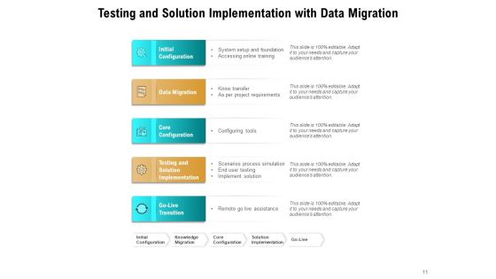 Application Execution Operational Progress Ppt PowerPoint Presentation Complete Deck