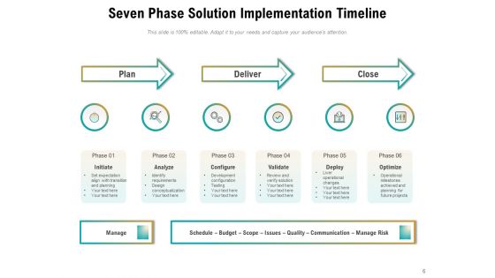 Application Execution Operational Progress Ppt PowerPoint Presentation Complete Deck