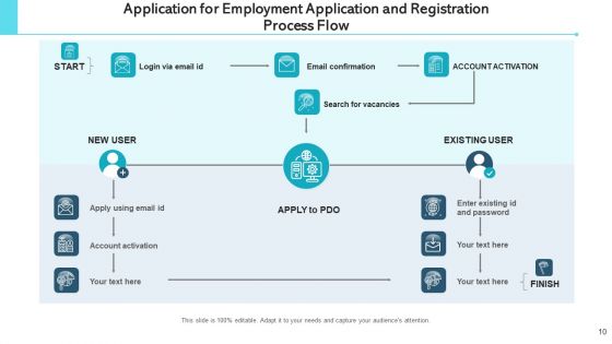 Application For Employment Staff Engagement Ppt PowerPoint Presentation Complete Deck With Slides