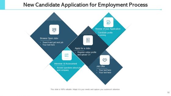 Application For Employment Staff Engagement Ppt PowerPoint Presentation Complete Deck With Slides