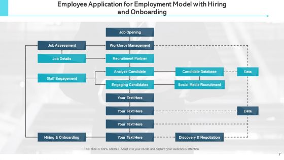 Application For Employment Staff Engagement Ppt PowerPoint Presentation Complete Deck With Slides