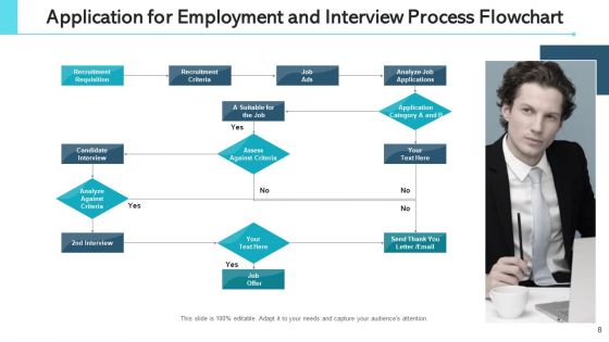 Application For Employment Staff Engagement Ppt PowerPoint Presentation Complete Deck With Slides