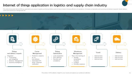Application Internet Of Things Ppt PowerPoint Presentation Complete Deck With Slides