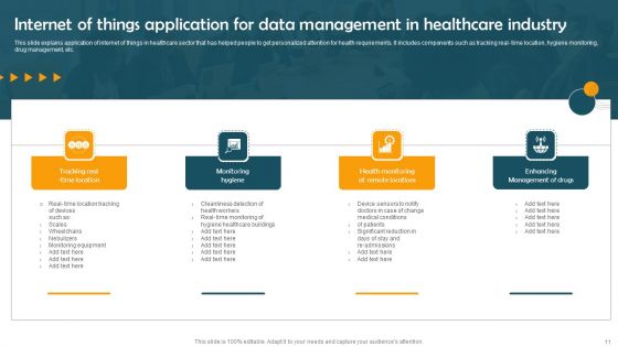 Application Internet Of Things Ppt PowerPoint Presentation Complete Deck With Slides