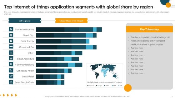 Application Internet Of Things Ppt PowerPoint Presentation Complete Deck With Slides