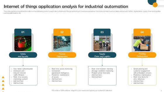 Application Internet Of Things Ppt PowerPoint Presentation Complete Deck With Slides