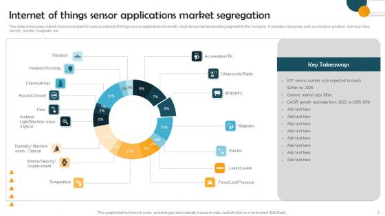 Application Internet Of Things Ppt PowerPoint Presentation Complete Deck With Slides