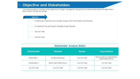 Application Lifecycle Management ALM Ppt PowerPoint Presentation Complete Deck With Slides