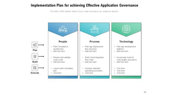 Application Management And Governance Ppt PowerPoint Presentation Complete Deck