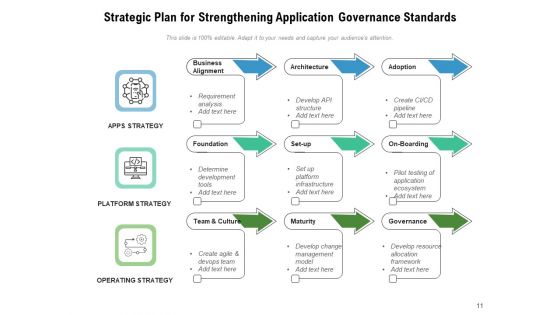 Application Management And Governance Ppt PowerPoint Presentation Complete Deck