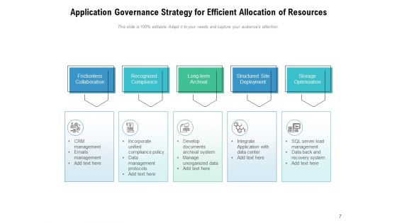Application Management And Governance Ppt PowerPoint Presentation Complete Deck