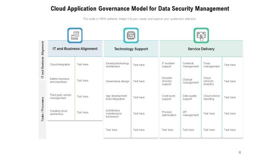 Application Management And Governance Ppt PowerPoint Presentation Complete Deck