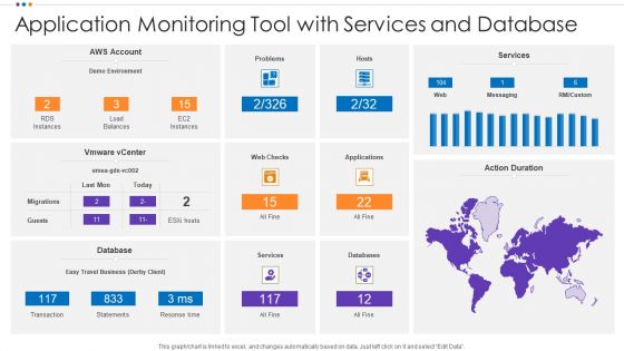 Application Monitoring Tool With Services And Database Clipart PDF